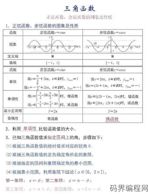 余割函数图像与性质