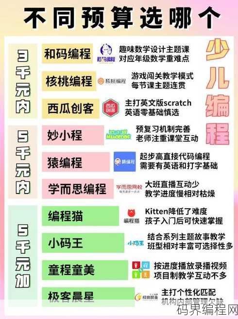 在线编程课哪个比较好，2023年度在线编程课程对比，哪家更胜一筹？