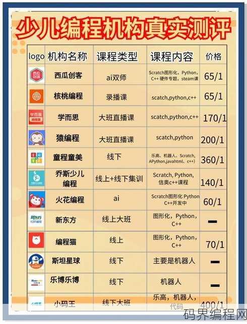 在线编程课哪个比较好