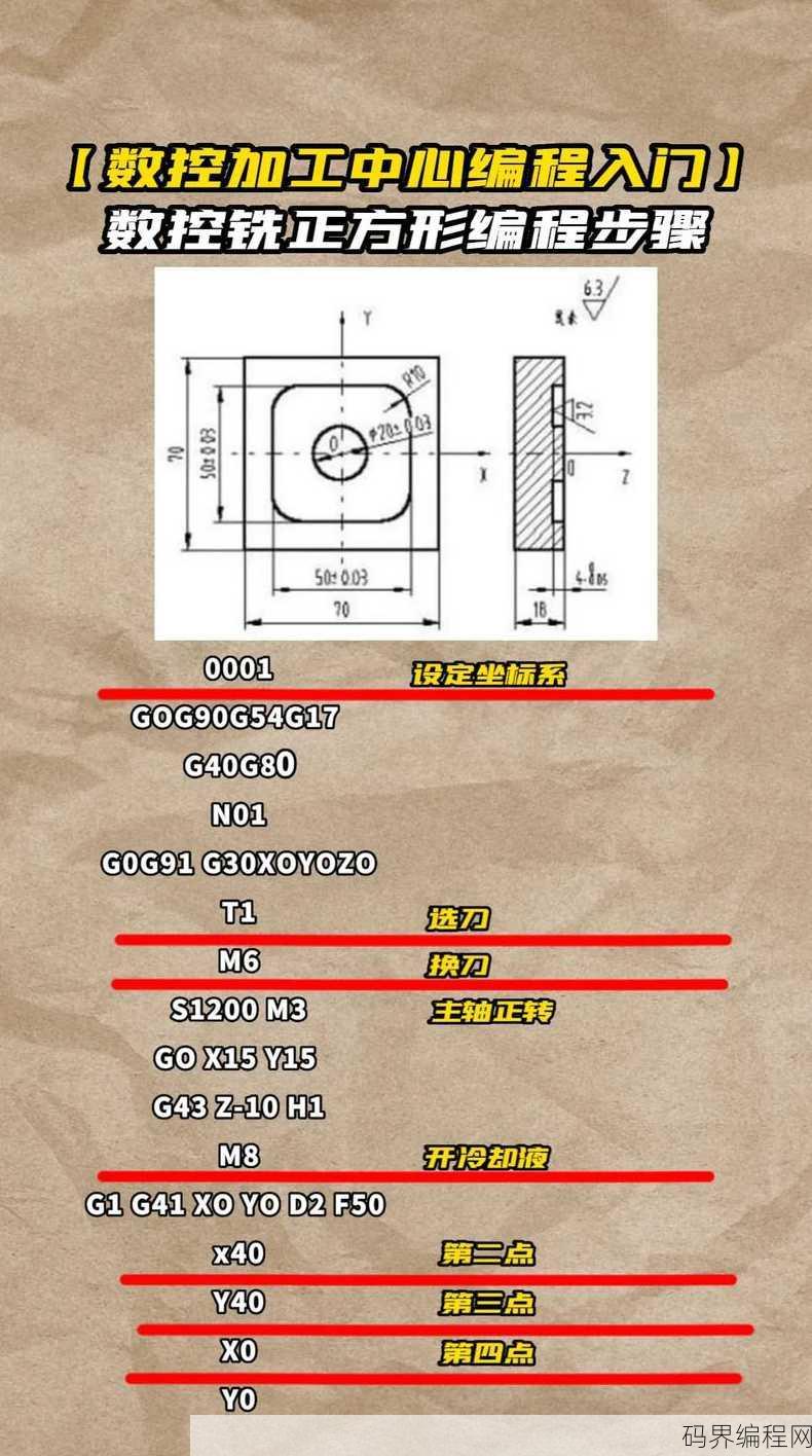 cnc编程教学入门教程
