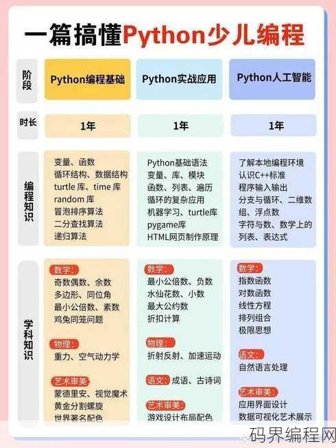 少儿编程主要学的是什么