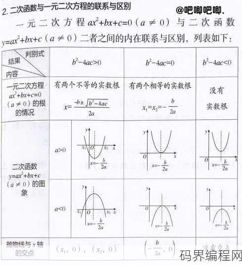 绝对值函数的图像和性质