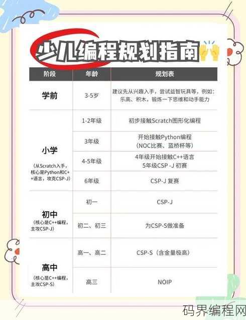 怎么学编程入门，编程入门指南，开启你的编程之旅