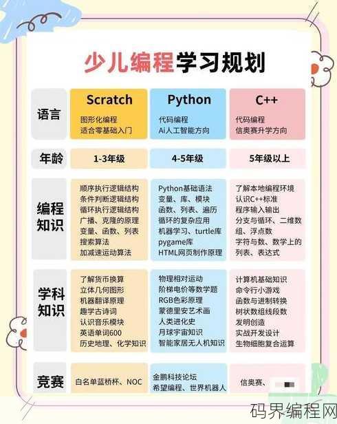 怎么学编程入门