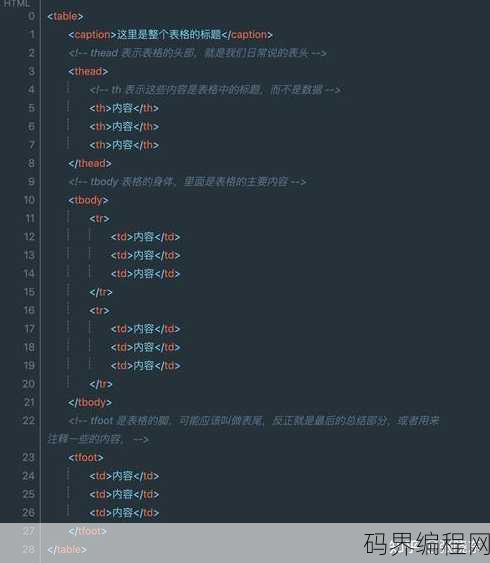 html静态网页模板代码，HTML静态网页模板代码大全