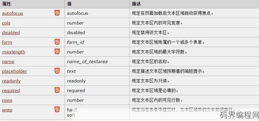 textarea中的cols属性，深入解析textarea标签的cols属性