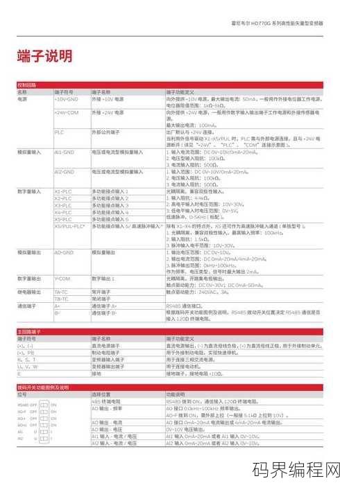 textarea中的cols属性
