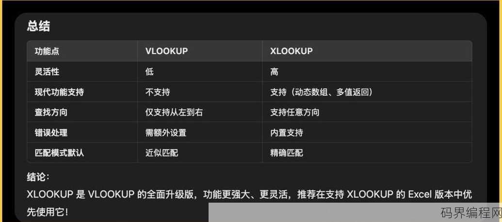 lookup函数和vlookup函数的区别