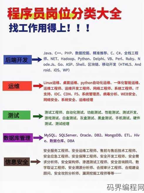php程序员岗位要求，PHP程序员岗位核心要求解析