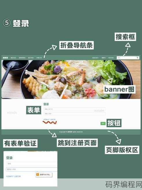 php写网页