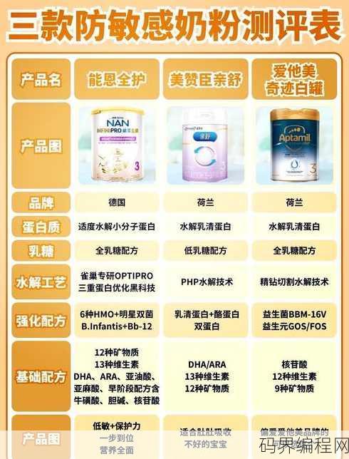 奶粉php是什么意思