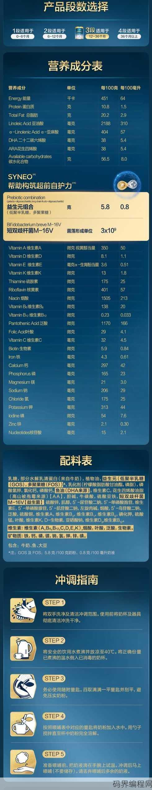 奶粉php是什么意思