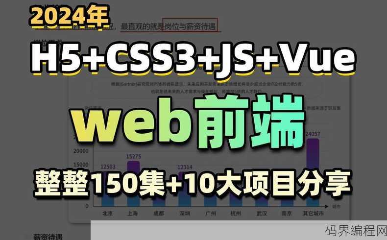 html网页嵌入视频代码