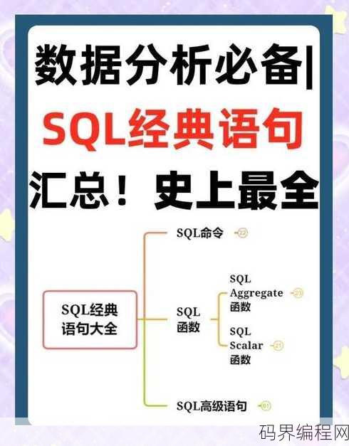 mysql常用语句