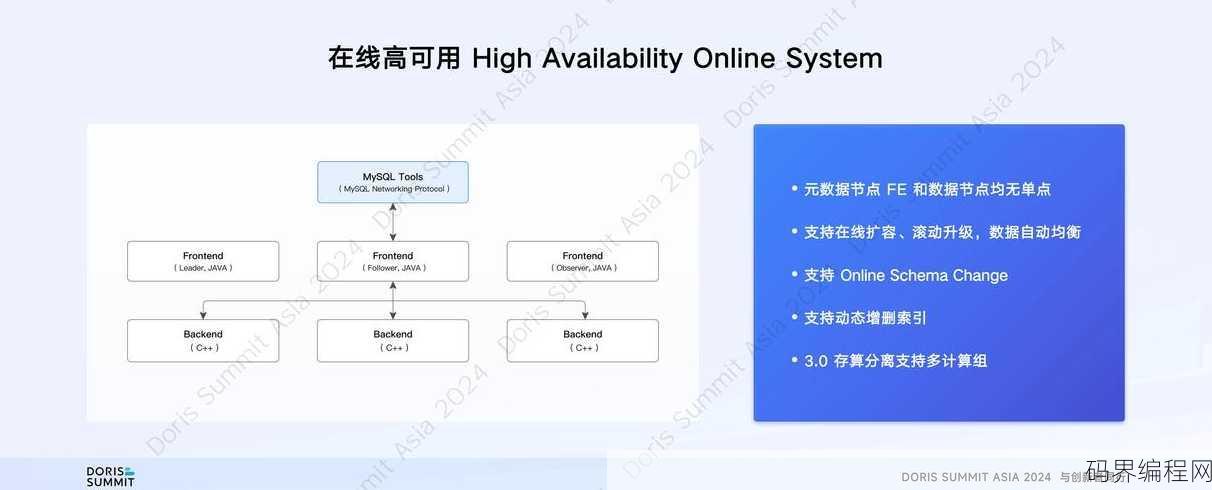 数据库的用途