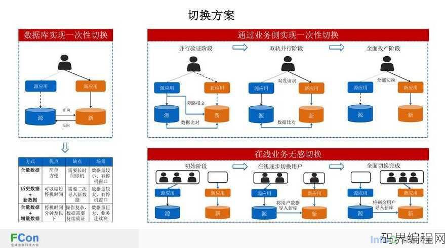 数据库的用途，数据库在现代生活中的不可或缺作用