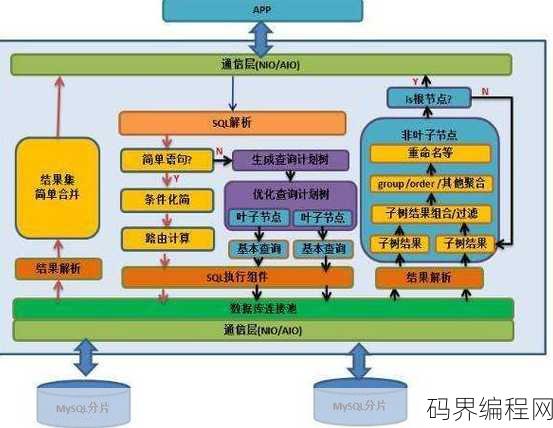 数据库系统的分类