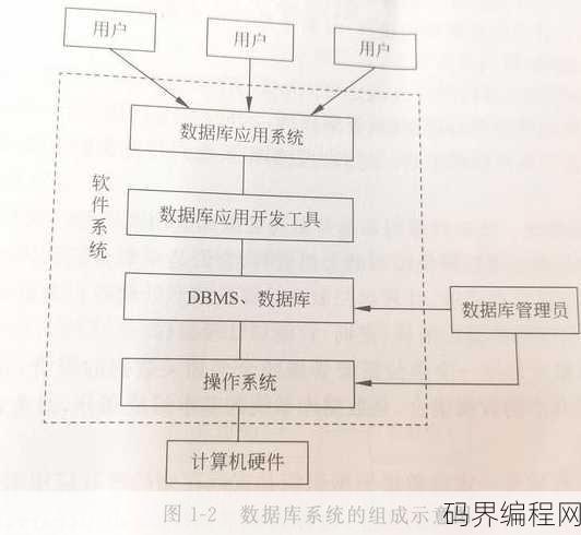 数据库系统的分类