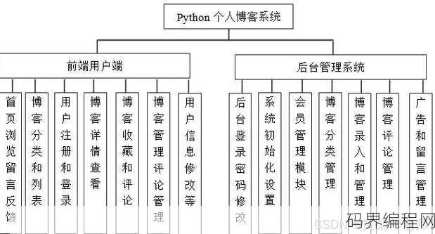 数据库的主要功能有哪些