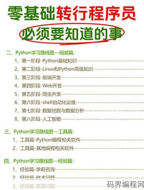 怎么做程序员