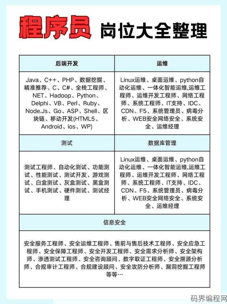 怎么做程序员，成为程序员之路指南