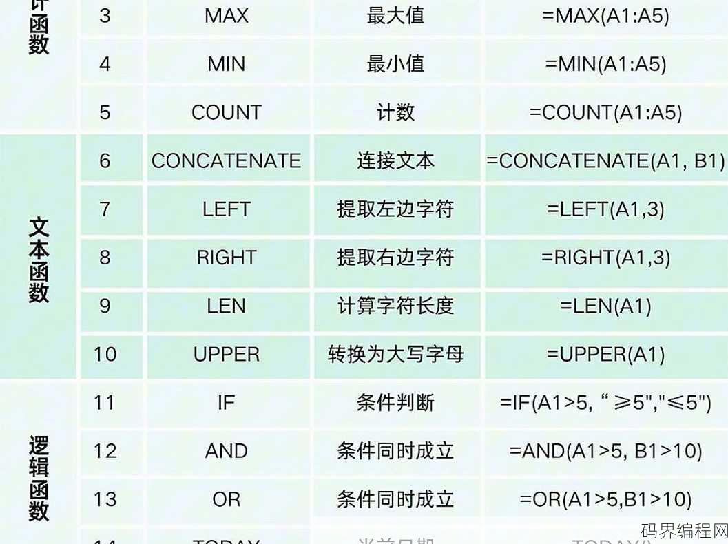 常用的函数公式excel