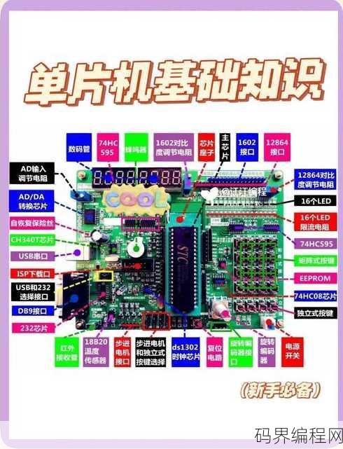 单片机编程是什么