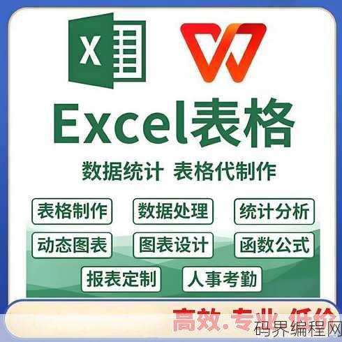 办公室软件word和excel