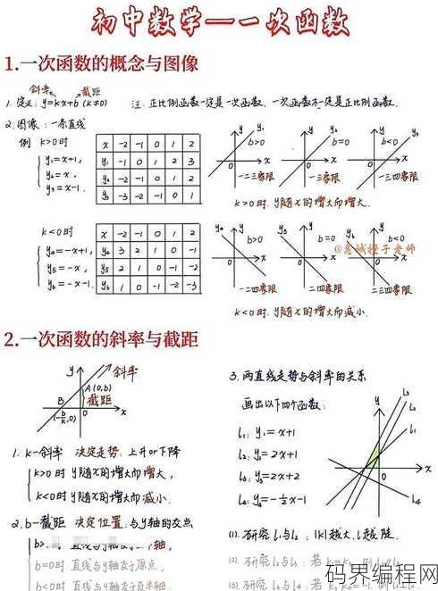 函数的定义初中，初中数学，函数定义与基本概念解析