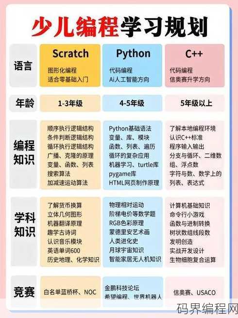 想学编程但是没基础，编程零基础入门指南