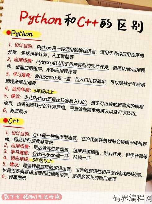 想学编程但是没基础