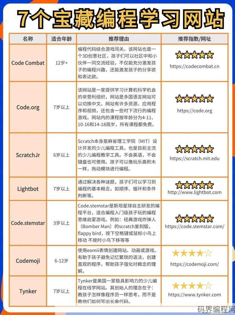 免费学编程网站
