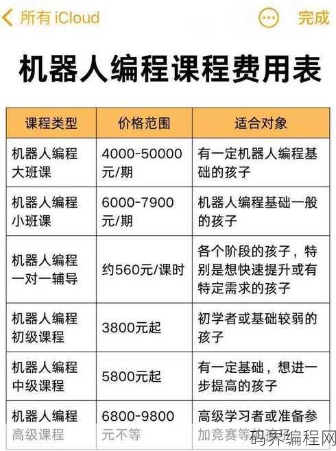 编程网课收费标准