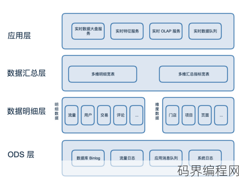 javascriptjava 大豆