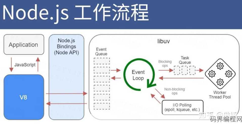 nodejs