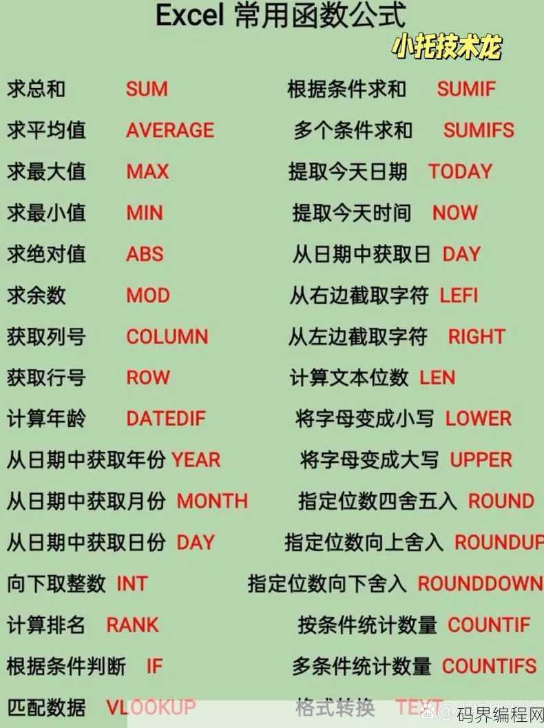 sumif函数公式，Sumif函数应用公式解析