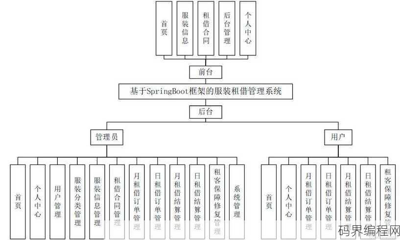 php是什么的功能模块