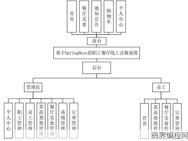 php是什么的功能模块