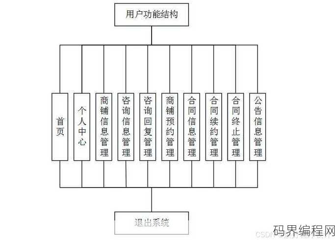 php是什么的功能模块，PHP核心功能模块概览
