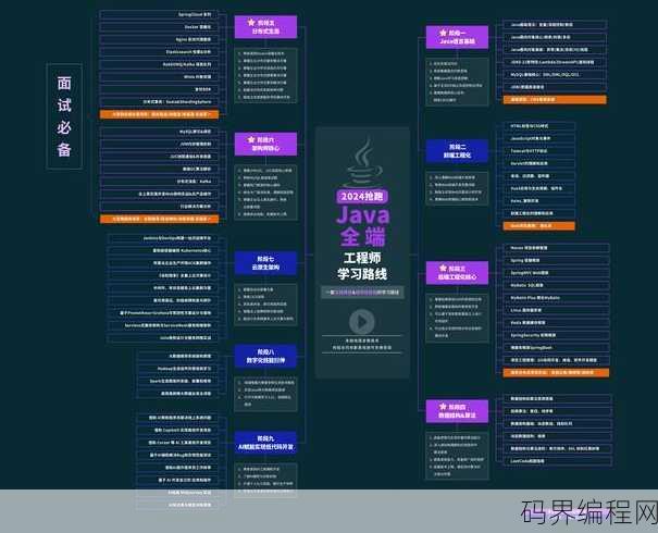 java语言可以用来做什么