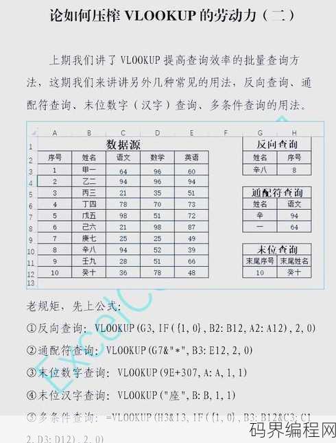 vlookup函数的简单使用方法