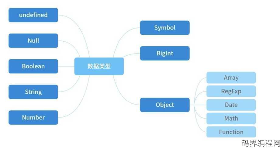 js的基本数据类型有哪些，JavaScript数据类型概览