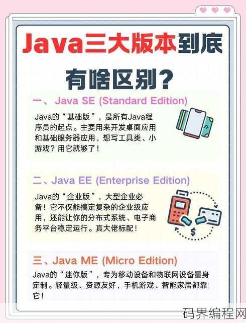 java语言三大核心技术，Java语言的核心技术概览