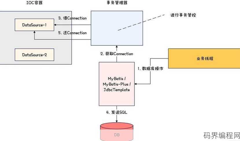 java数据库链接，Java数据库连接实战指南