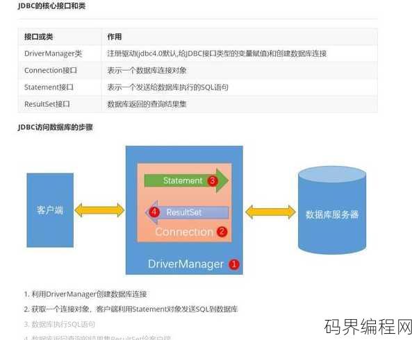 java数据库链接