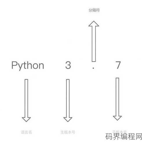 python3和2的区别，Python 3与Python 2核心差异解析
