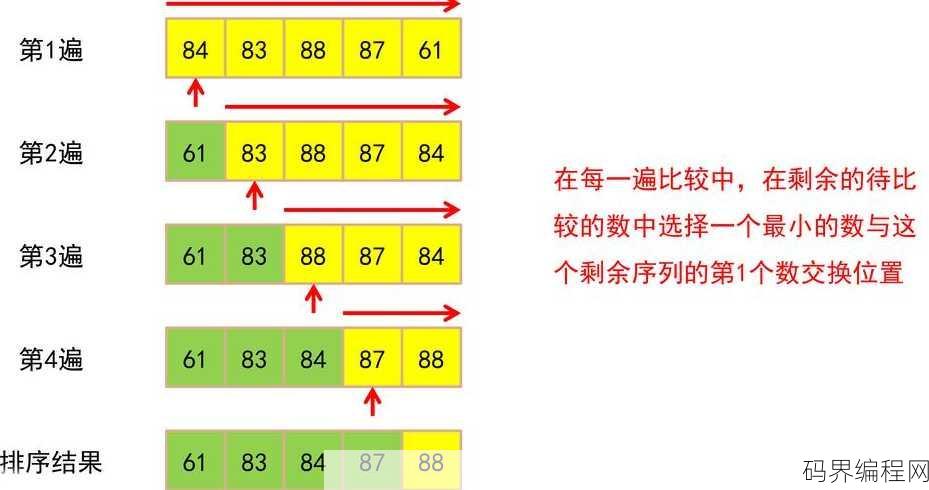 数组函数