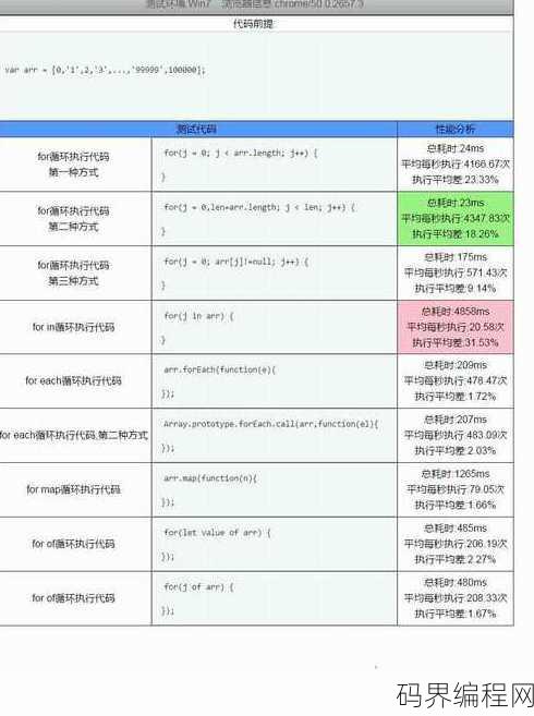 js遍历数组的几种方法，JavaScript中数组遍历方法的多样应用