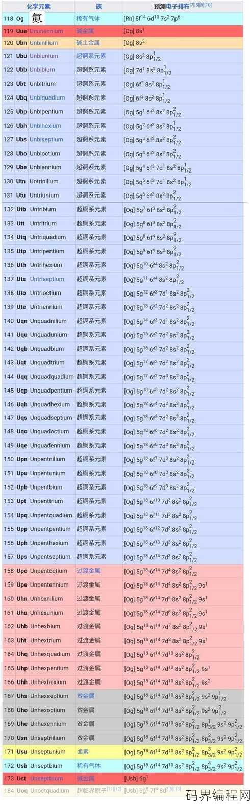 js获取父元素下的所有子元素