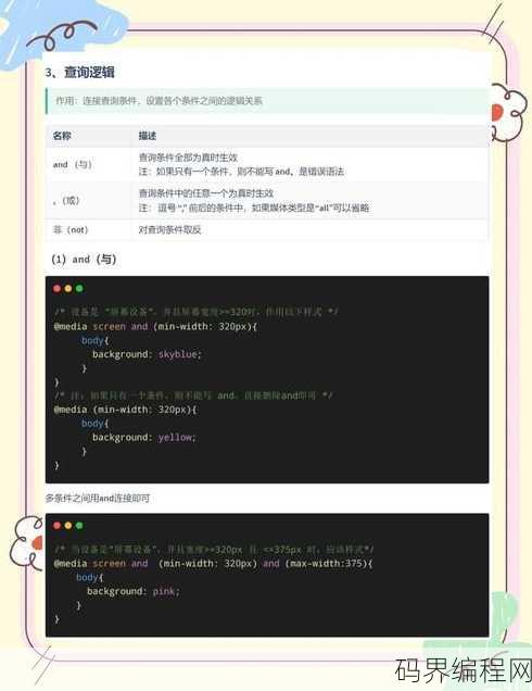 css设置居中